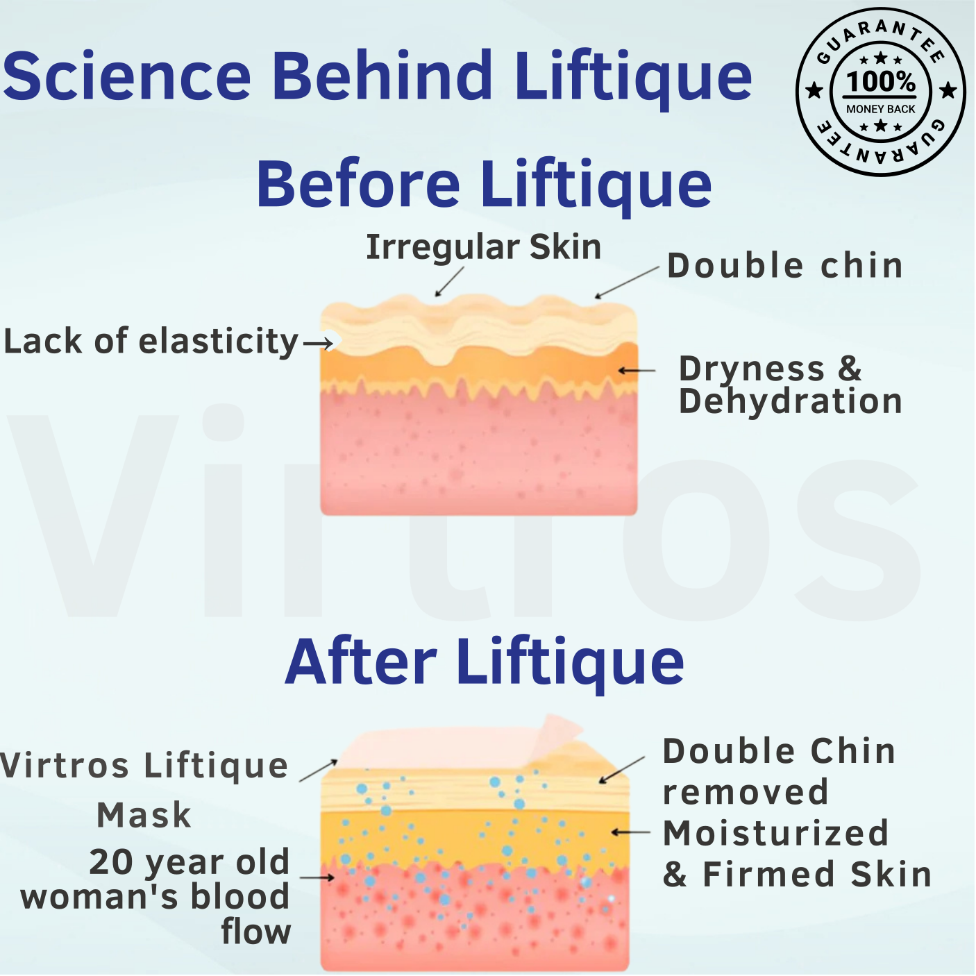 Virtros Liftique Mask - Lift. Sculpt. Glow.