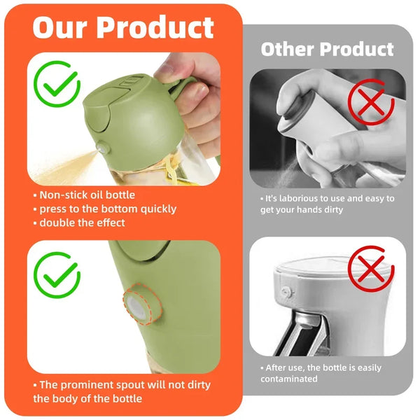 Handige Oliespray Keukenhulp